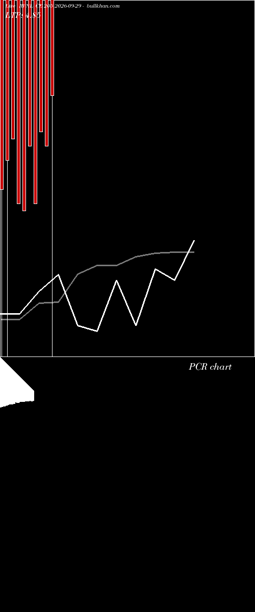  option chart RVNL CE 205 2026-09-29 