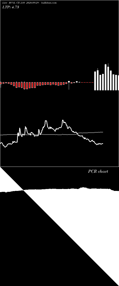  option chart RVNL CE 210 2026-09-29 