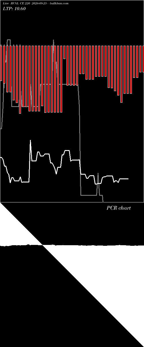  option chart RVNL CE 220 2026-08-25 