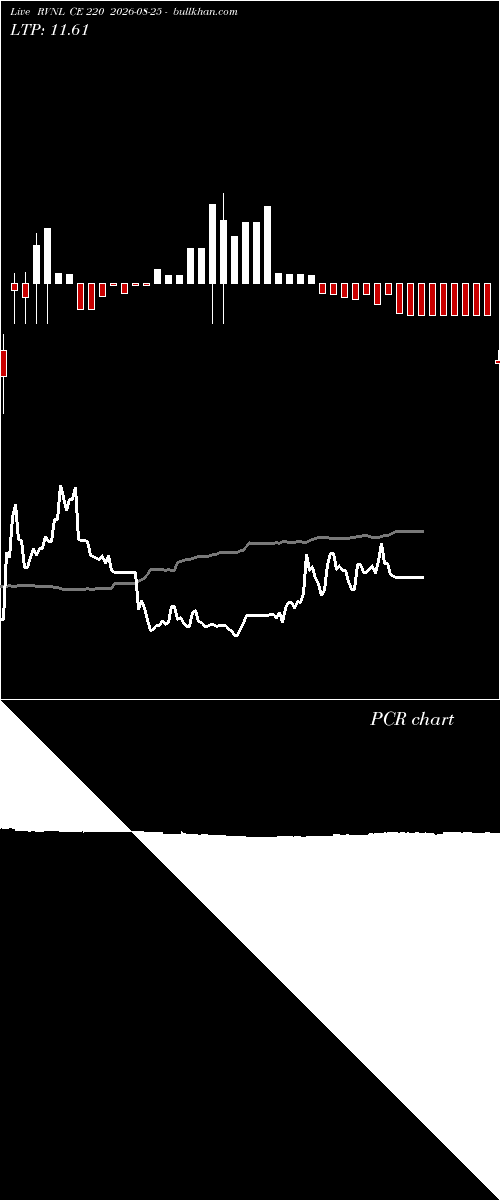  option chart RVNL CE 220 2026-08-25 