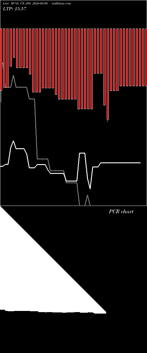  option chart RVNL CE 230 2026-06-30 