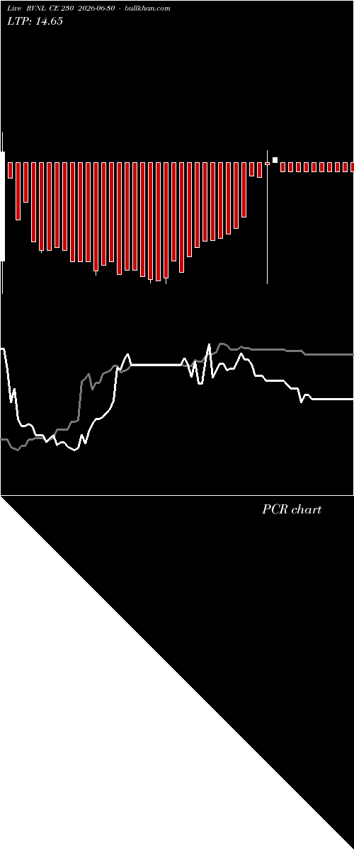  option chart RVNL CE 230 2026-06-30 