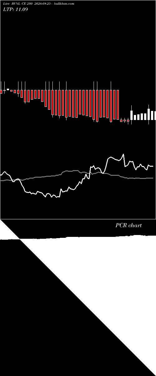  option chart RVNL CE 230 2026-08-25 