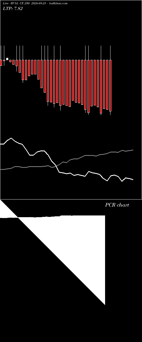  option chart RVNL CE 230 2026-08-25 
