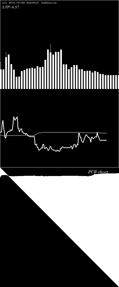  option chart RVNL CE 230 2026-08-25 