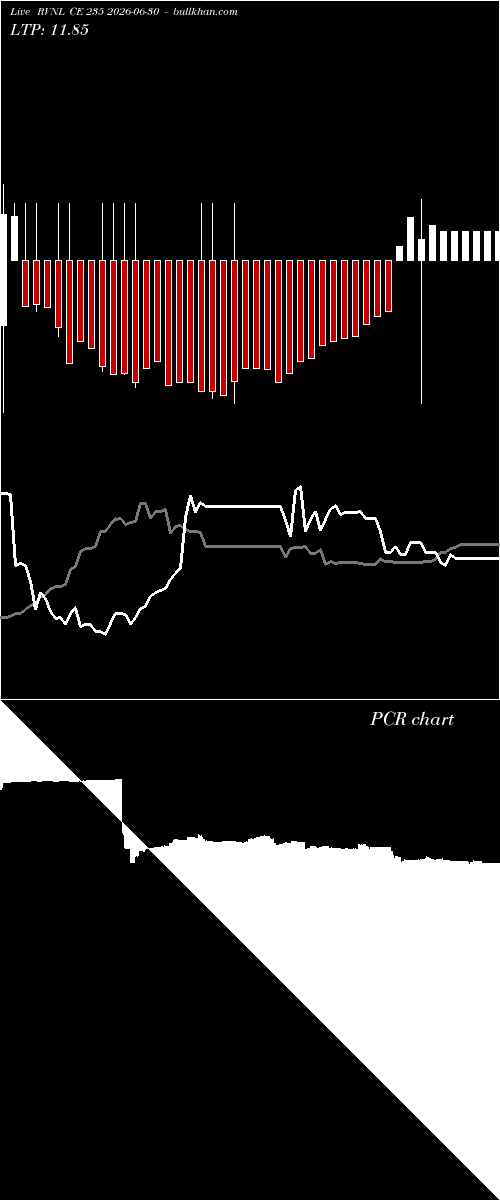  option chart RVNL CE 235 2026-06-30 