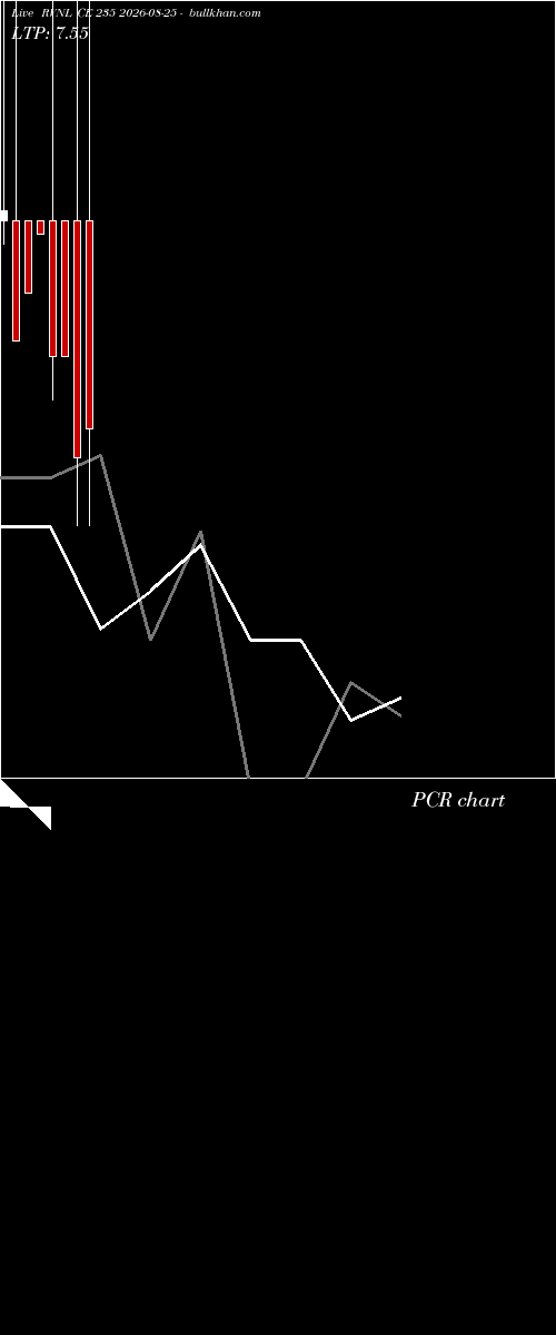  option chart RVNL CE 235 2026-08-25 