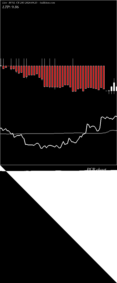  option chart RVNL CE 235 2026-08-25 