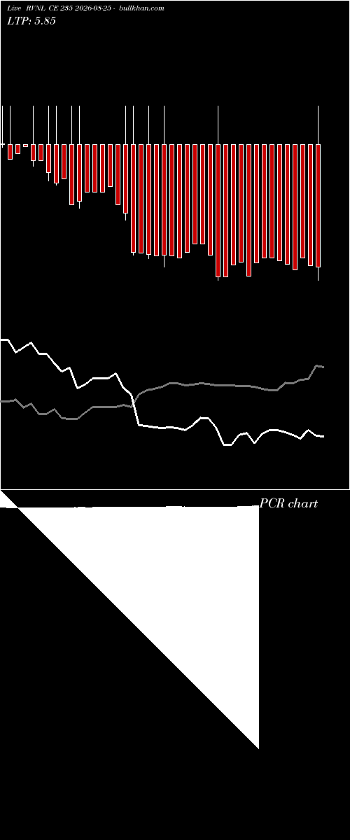  option chart RVNL CE 235 2026-08-25 