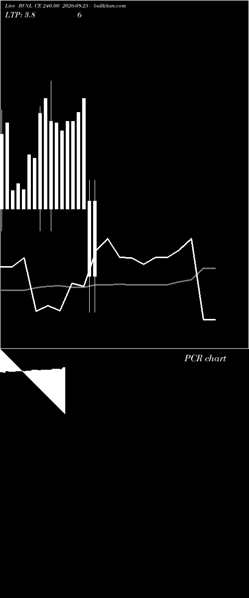  option chart RVNL CE 240.00 2026-08-25 