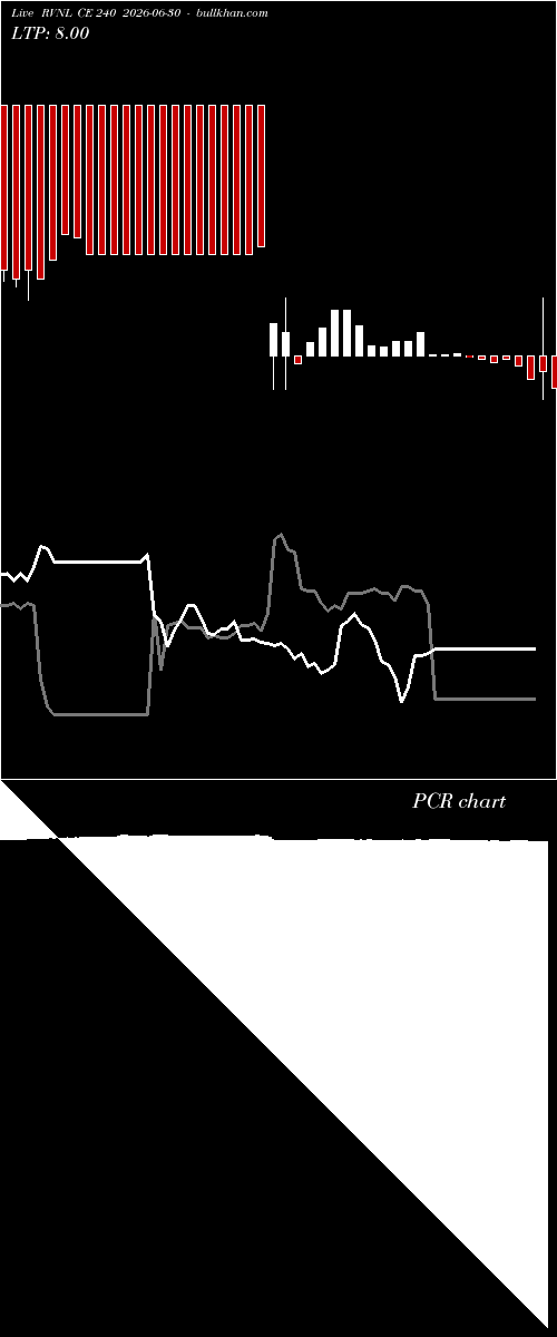  option chart RVNL CE 240 2026-06-30 