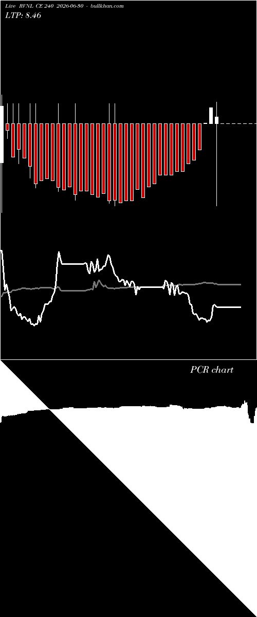  option chart RVNL CE 240 2026-06-30 