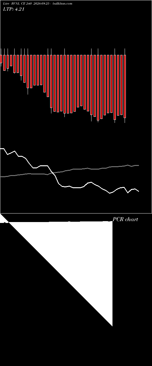  option chart RVNL CE 240 2026-08-25 
