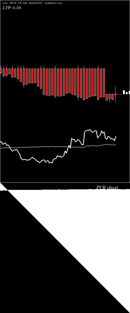  option chart RVNL CE 240 2026-08-25 