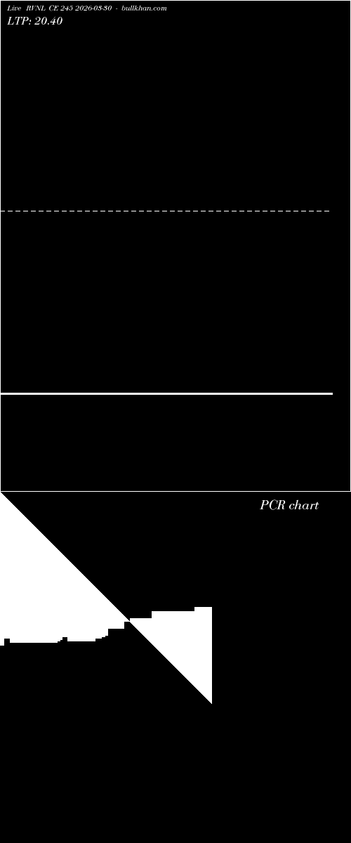  option chart RVNL CE 245 2026-03-30 