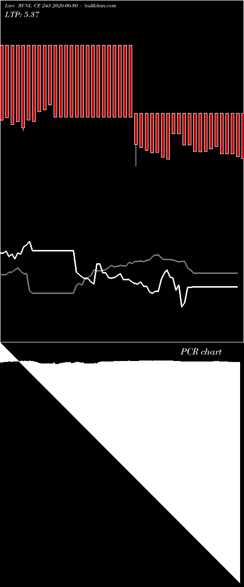  option chart RVNL CE 245 2026-06-30 
