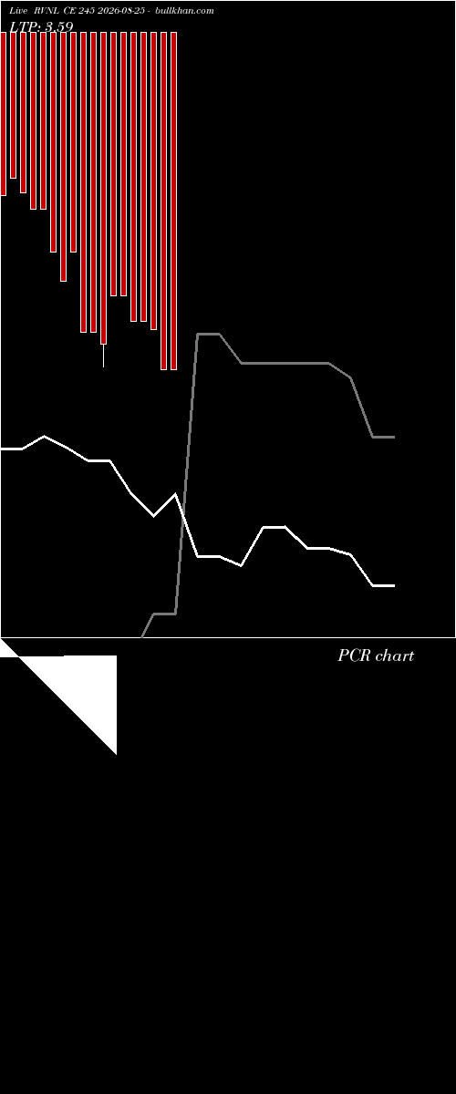  option chart RVNL CE 245 2026-08-25 
