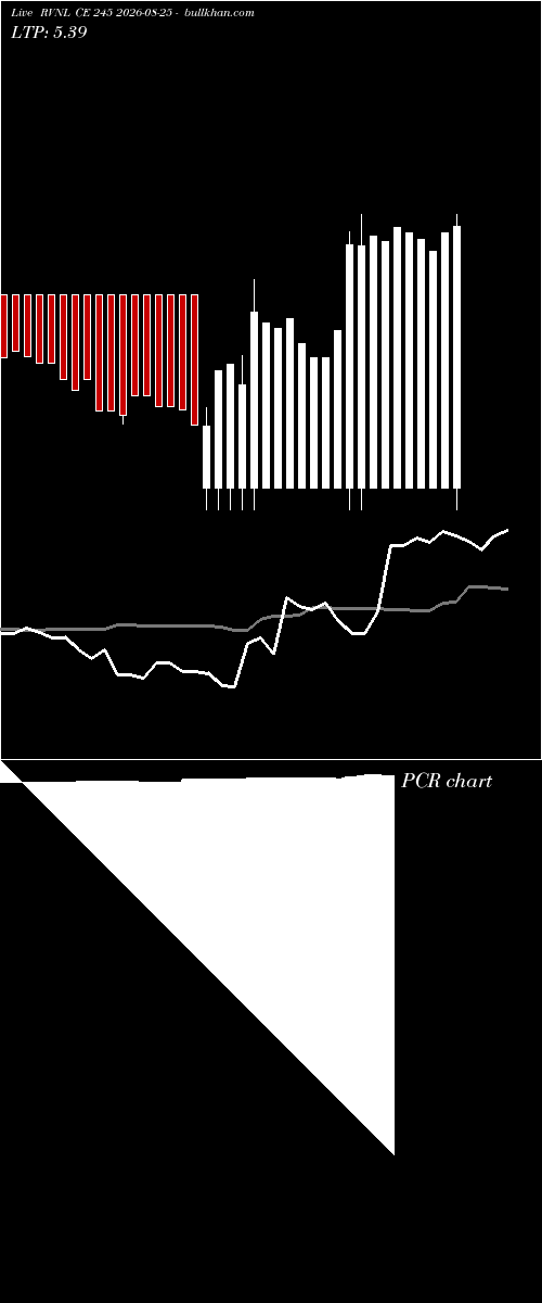  option chart RVNL CE 245 2026-08-25 