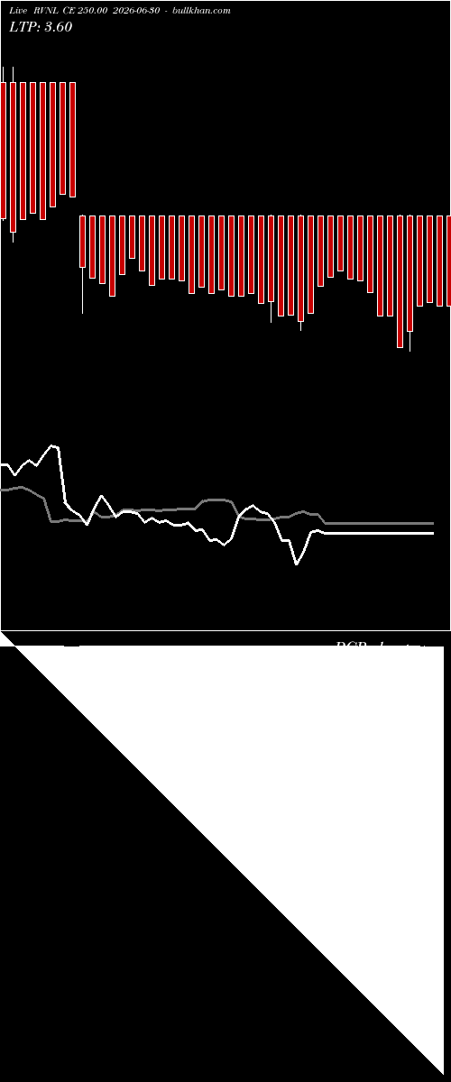  option chart RVNL CE 250.00 2026-06-30 
