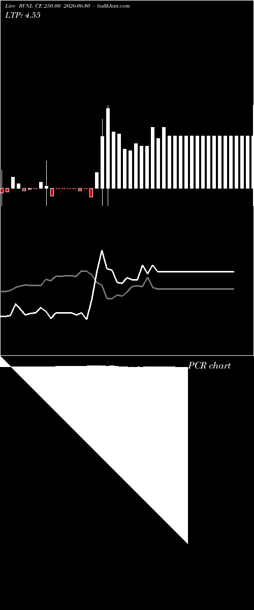  option chart RVNL CE 250.00 2026-06-30 