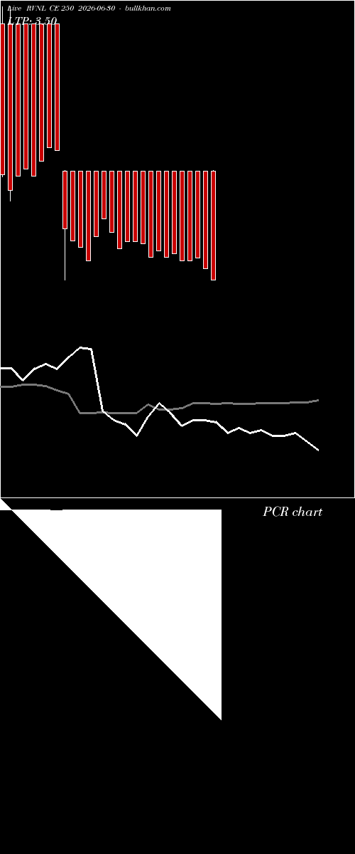  option chart RVNL CE 250 2026-06-30 