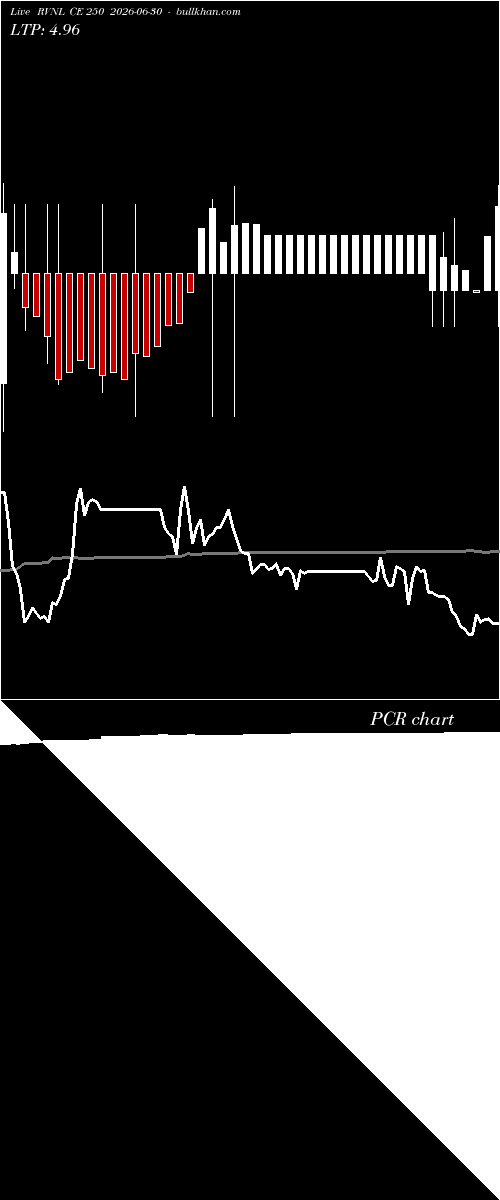  option chart RVNL CE 250 2026-06-30 