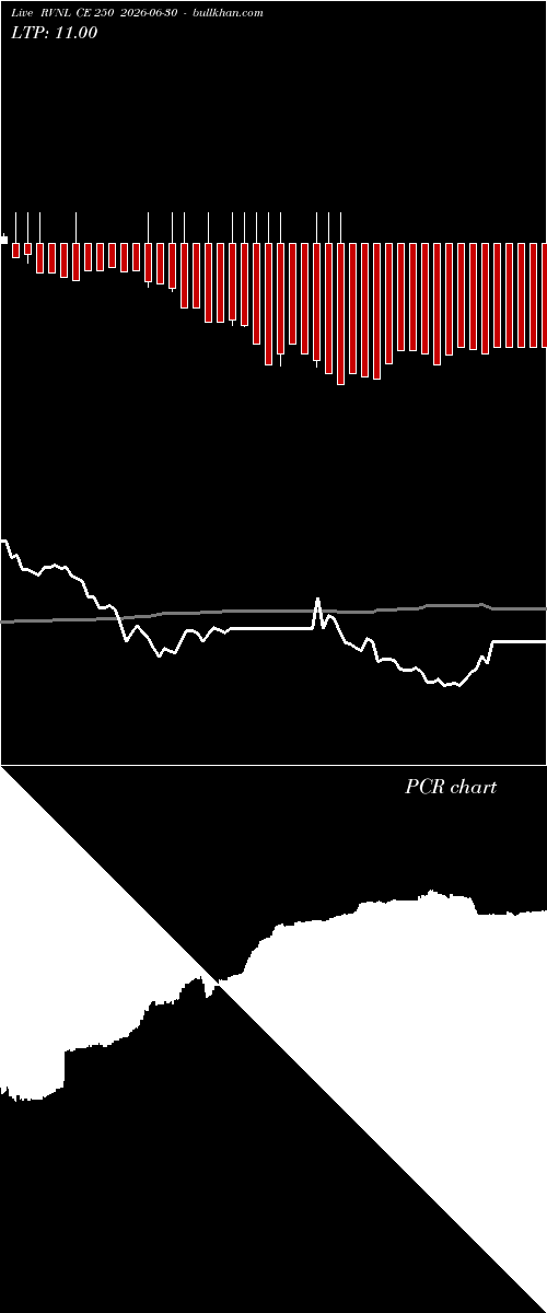  option chart RVNL CE 250 2026-06-30 