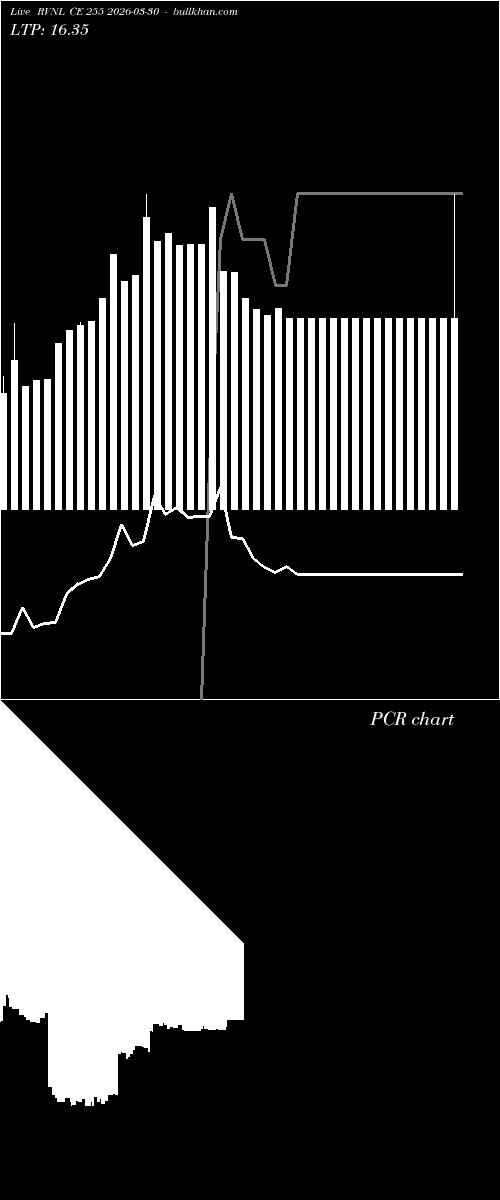  option chart RVNL CE 255 2026-03-30 