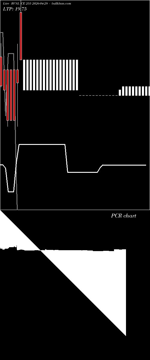  option chart RVNL CE 255 2026-04-28 