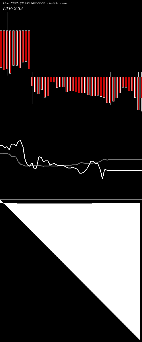  option chart RVNL CE 255 2026-06-30 