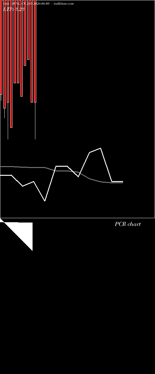  option chart RVNL CE 255 2026-06-30 