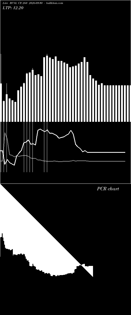  option chart RVNL CE 260 2026-03-30 