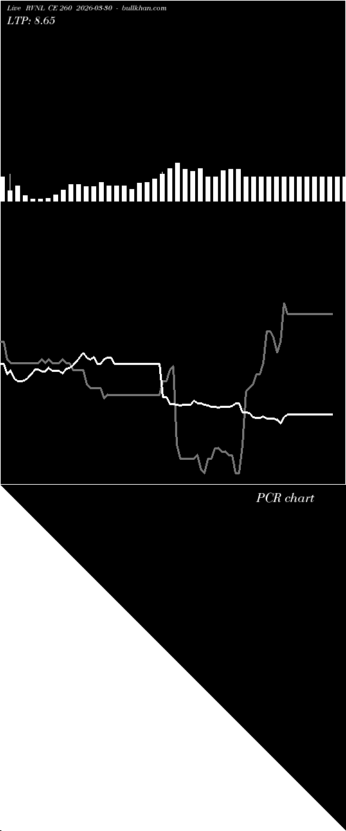  option chart RVNL CE 260 2026-03-30 