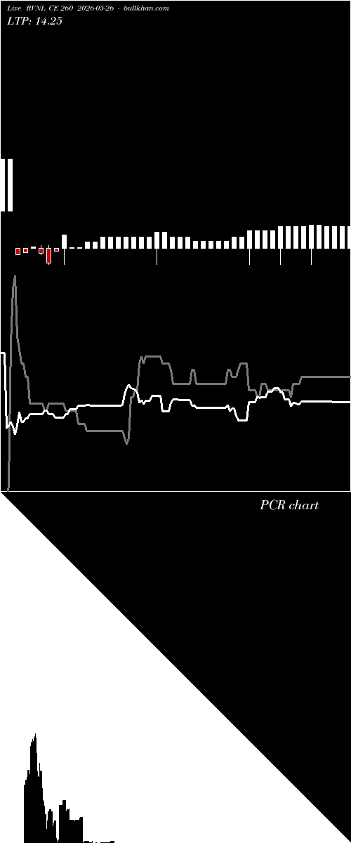  option chart RVNL CE 260 2026-05-26 