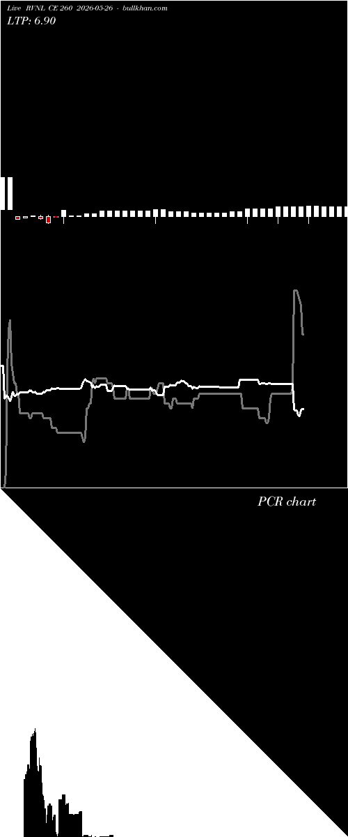  option chart RVNL CE 260 2026-05-26 