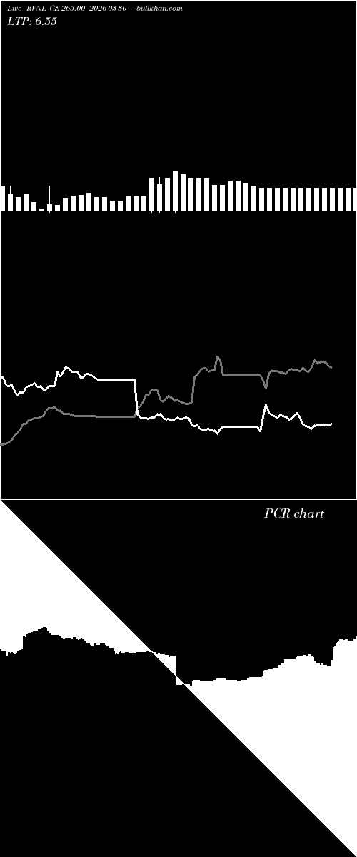  option chart RVNL CE 265.00 2026-03-30 