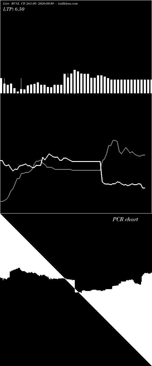  option chart RVNL CE 265.00 2026-03-30 