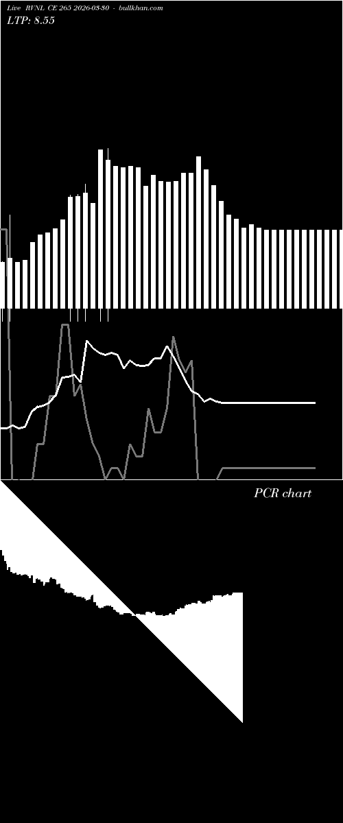  option chart RVNL CE 265 2026-03-30 