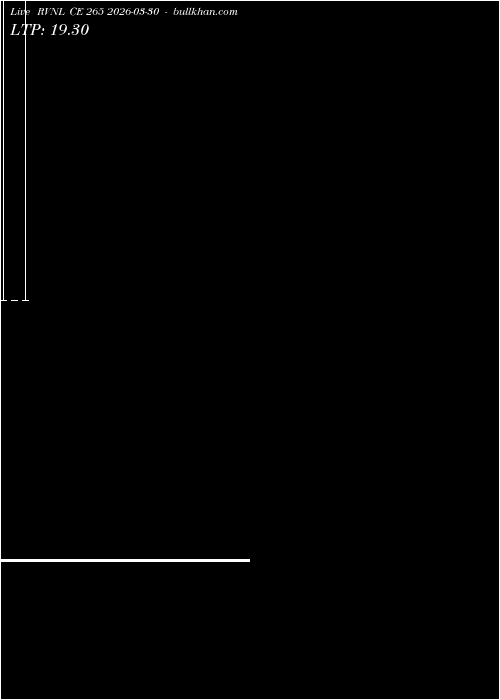  option chart RVNL CE 265 2026-03-30 