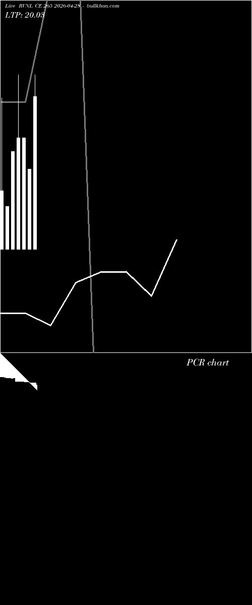  option chart RVNL CE 265 2026-04-28 