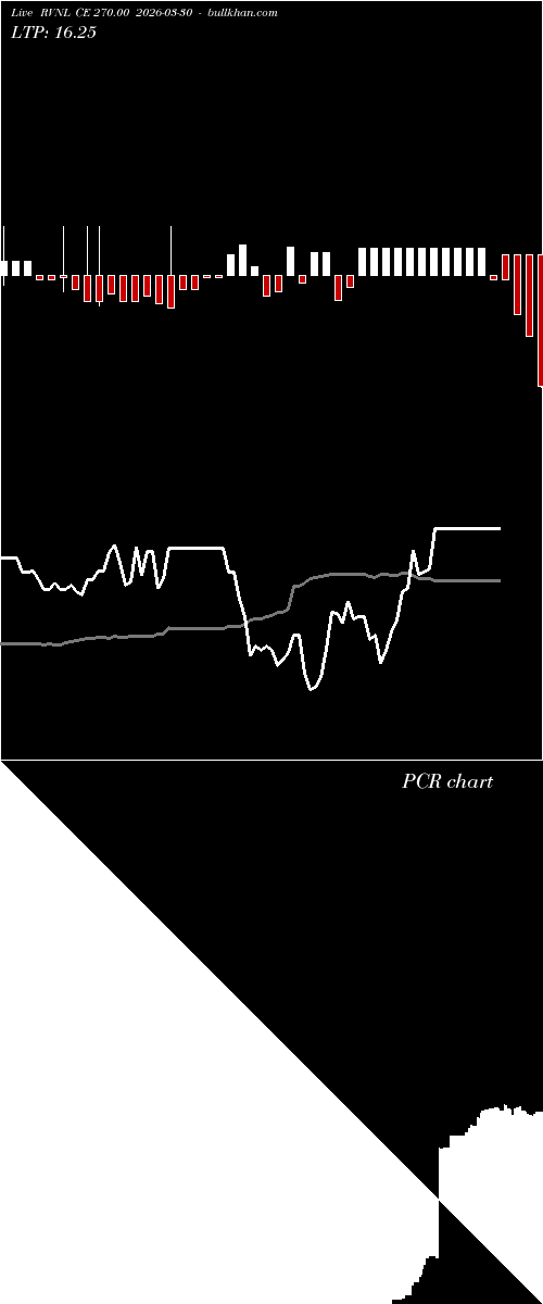 option chart RVNL CE 270.00 2026-03-30 