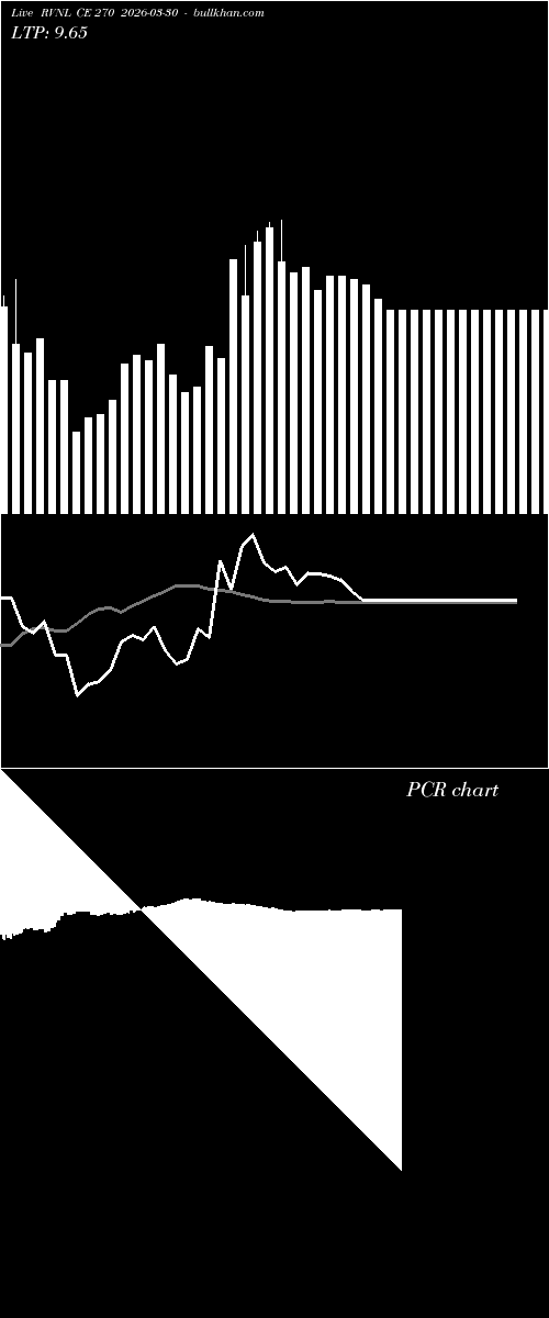  option chart RVNL CE 270 2026-03-30 