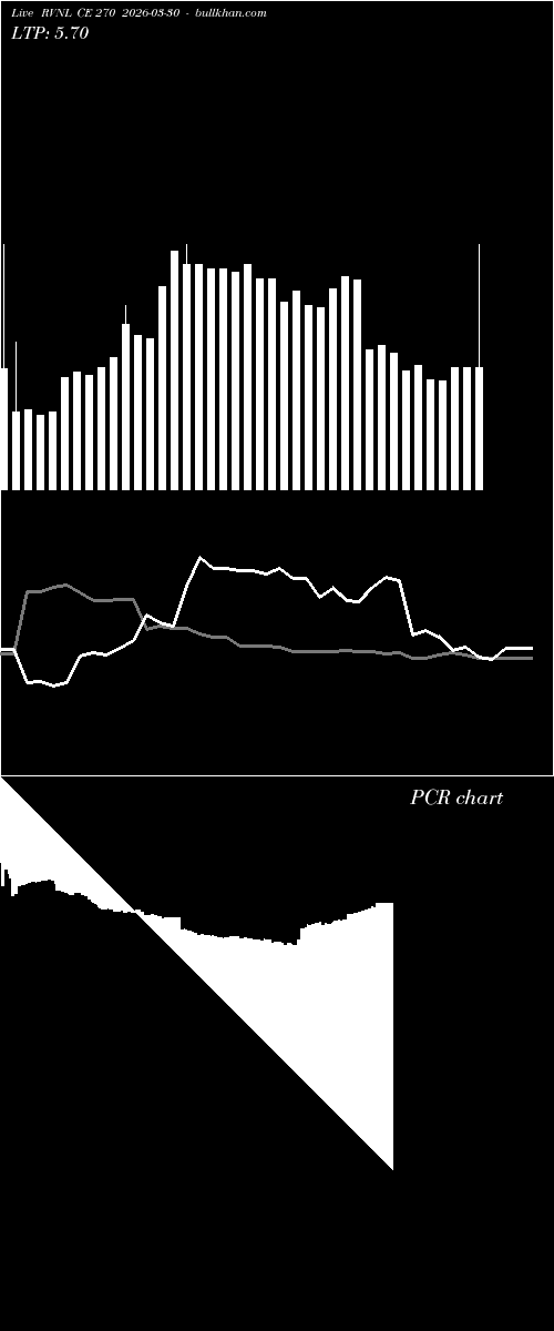  option chart RVNL CE 270 2026-03-30 