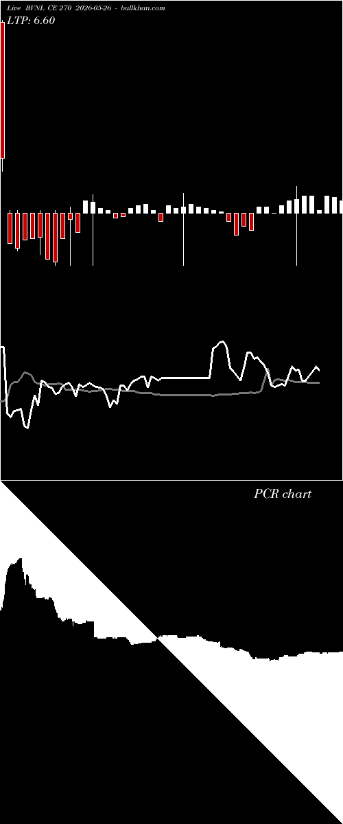  option chart RVNL CE 270 2026-05-26 