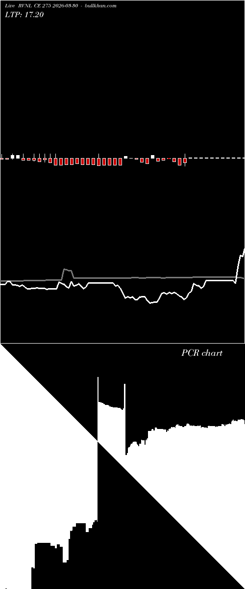  option chart RVNL CE 275 2026-03-30 