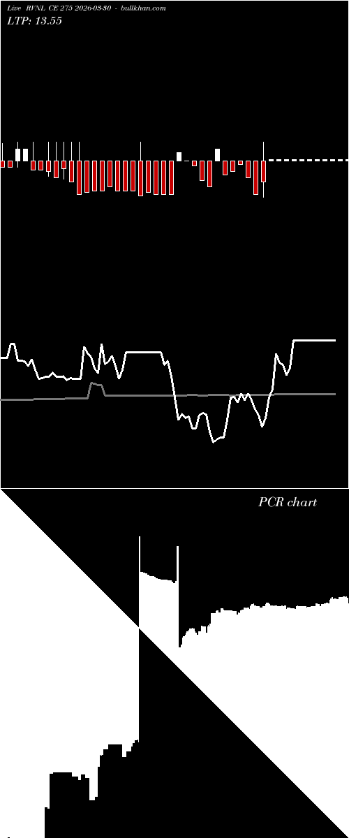  option chart RVNL CE 275 2026-03-30 