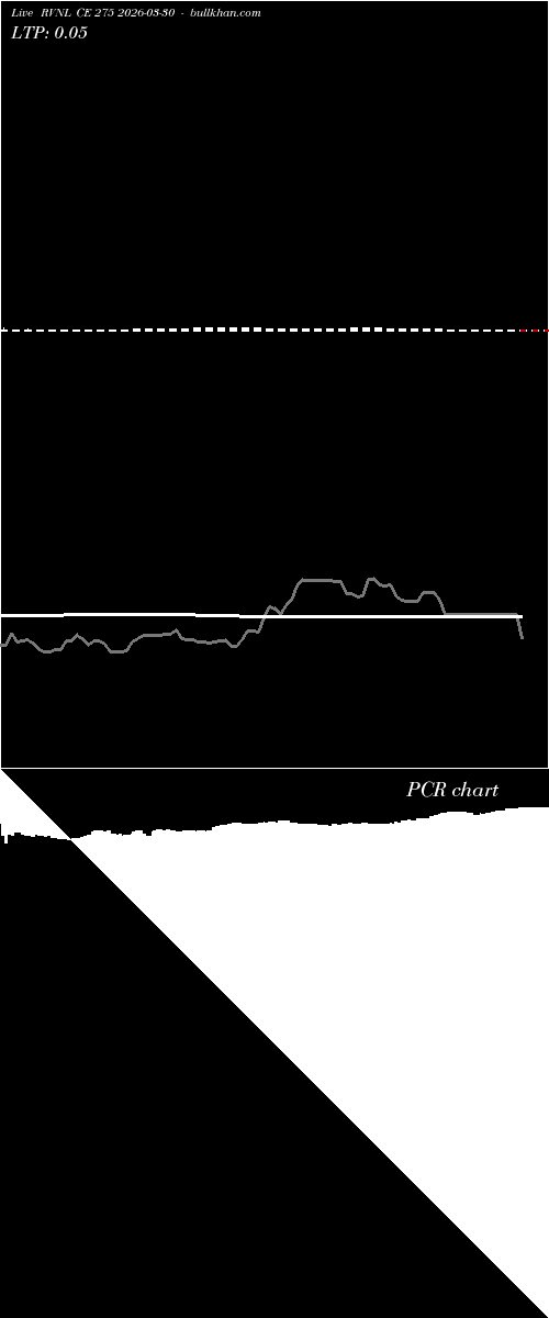  option chart RVNL CE 275 2026-03-30 