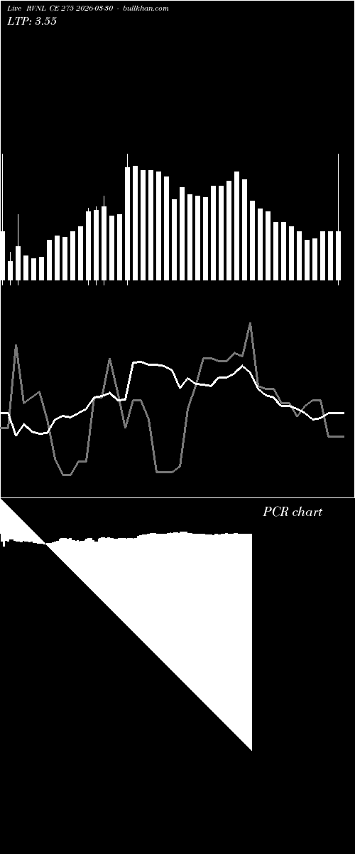  option chart RVNL CE 275 2026-03-30 