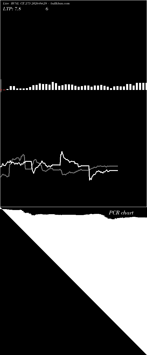  option chart RVNL CE 275 2026-04-28 