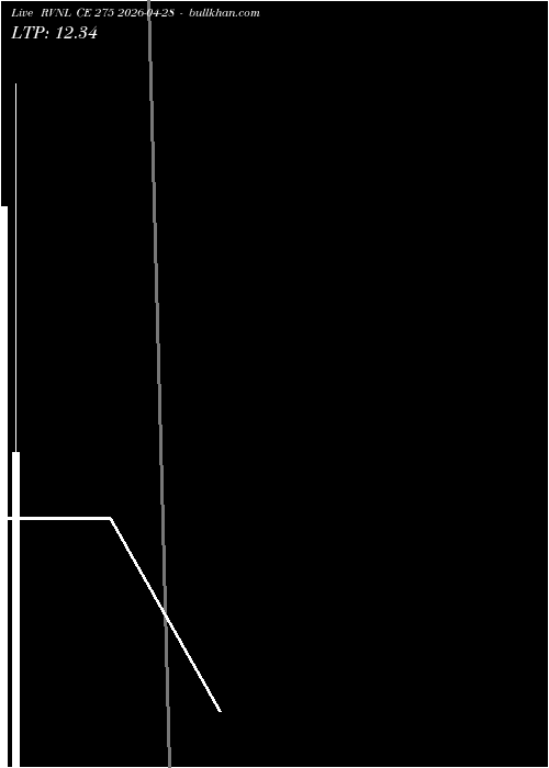  option chart RVNL CE 275 2026-04-28 